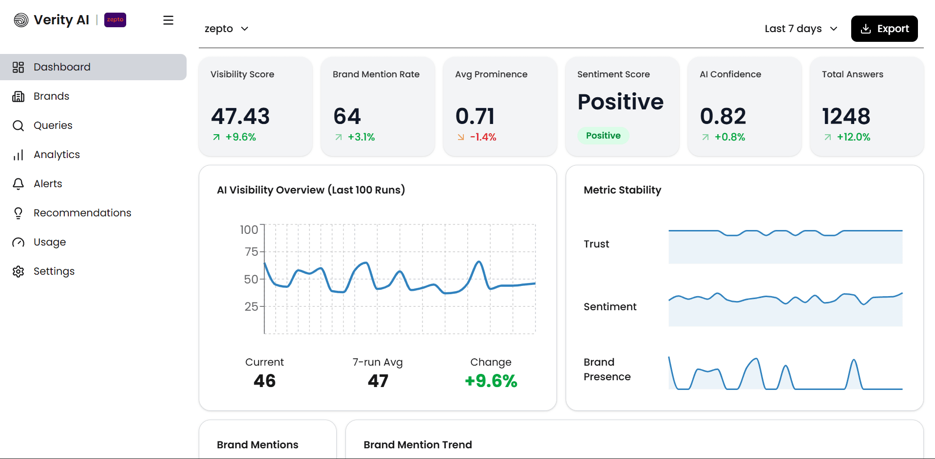 ASVP Dashboard Preview