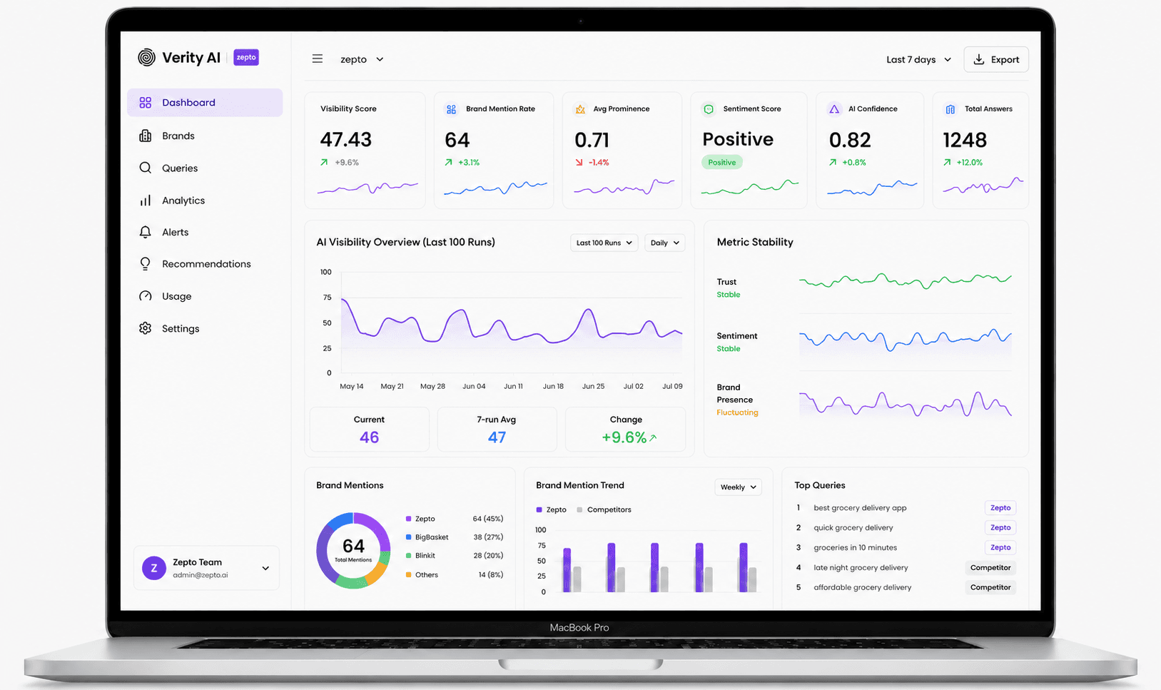 VerityAI Dashboard Preview